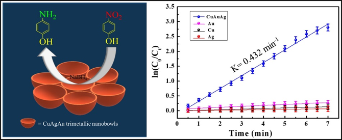 Haldar et al. 2019, J. Colloid Interface Sci. 556, 140-146.