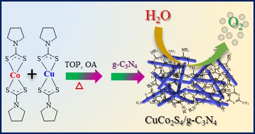 Biswas et al. 2021, Inorganic Chemistry, 60, 12355-12366