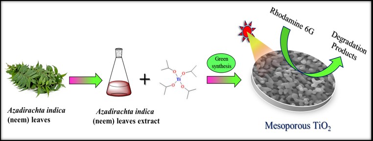 Das et al. 2020, J. Photochem. Photobiol., A. 112682.