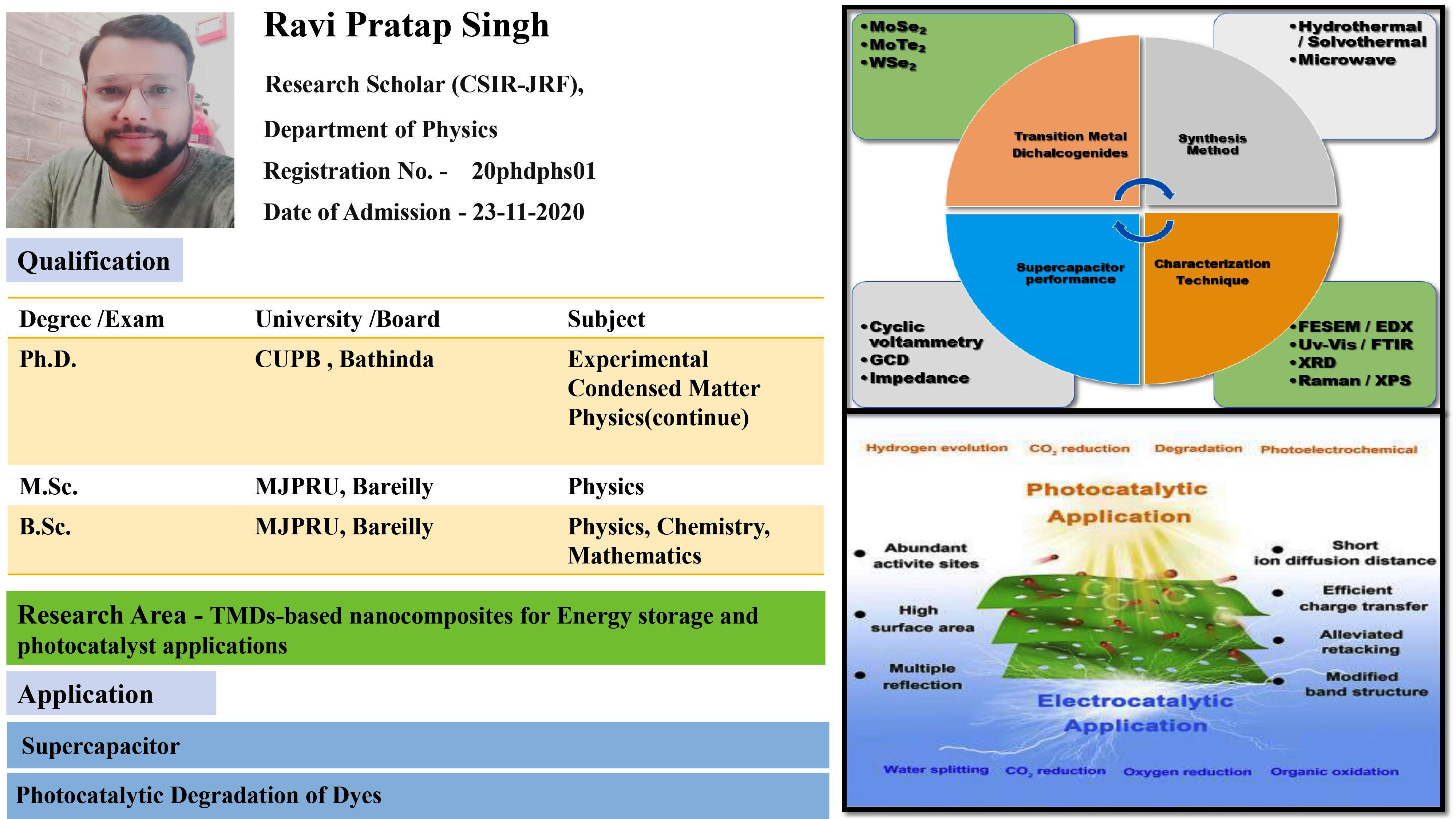 Ravi Pratap Singh