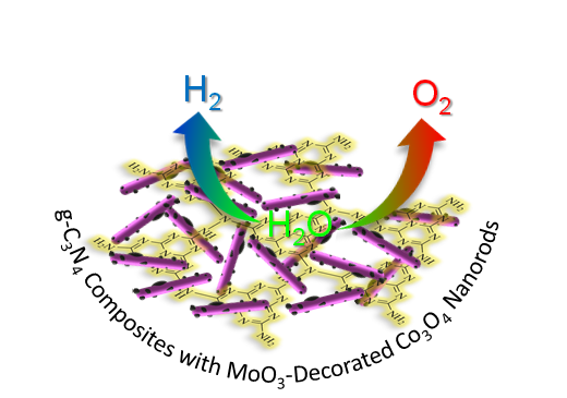 Ahmed et al. 2021, ACS Applied Nano Materials , (Just Accepted)